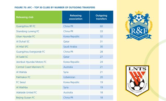 开云体育官网-国际足联视角下的中超10年⑦广州城亚洲第一黑店?